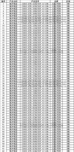 【厂家电子元器件批发配套 贴片电容 C0603 X7R 102K/50V +/-10%】价格,厂家,图片,其他电容器,宁波市安基尔电子科技-