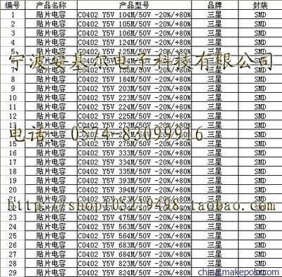 【电子元器件 C0402 Y5V 104M/50V -20%+80%贴片电容】价格,厂家,图片,其他电容器,宁波安基尔电子科技-
